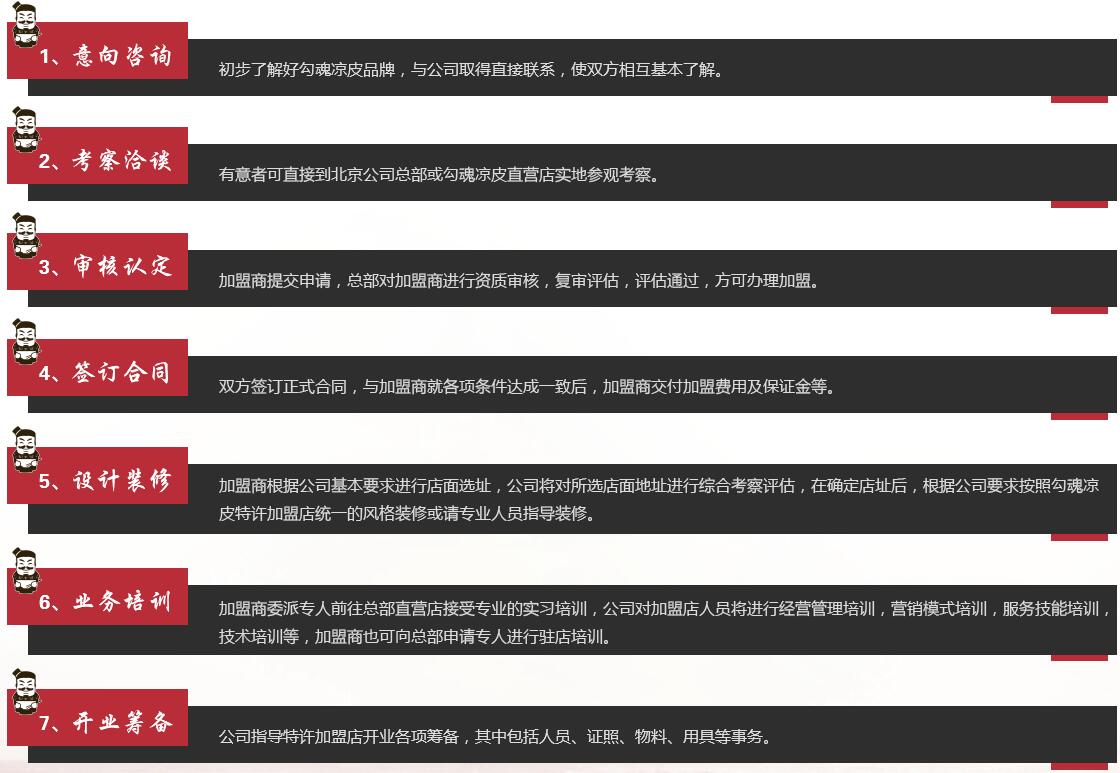 加盟流程(图1)