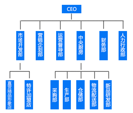 公司介绍(图1)